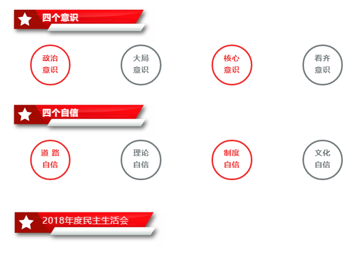 集團(tuán)黨委召開2018年度民主生活會(huì)