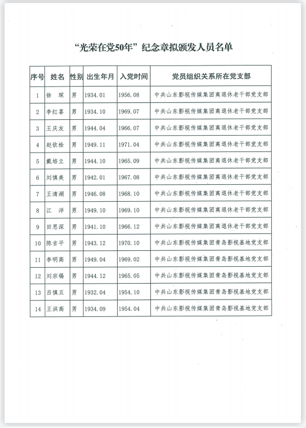 關(guān)于“光榮在黨50年” 紀(jì)念章擬頒發(fā)人員的公示